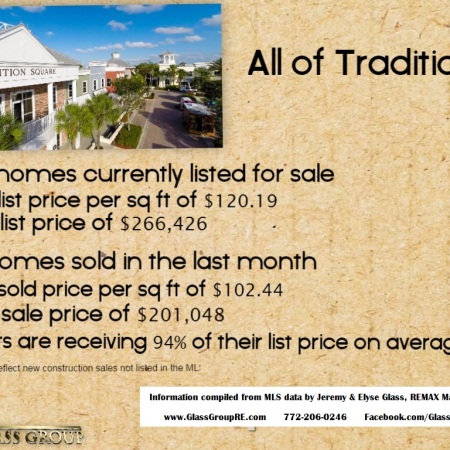 Home prices in Tradition FL